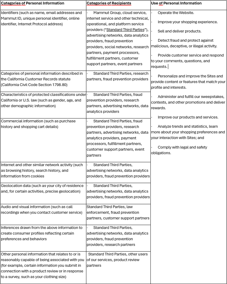 A data table detailing categories of personal data, recipients, and uses for managing Mammut’s online services and customer accounts.