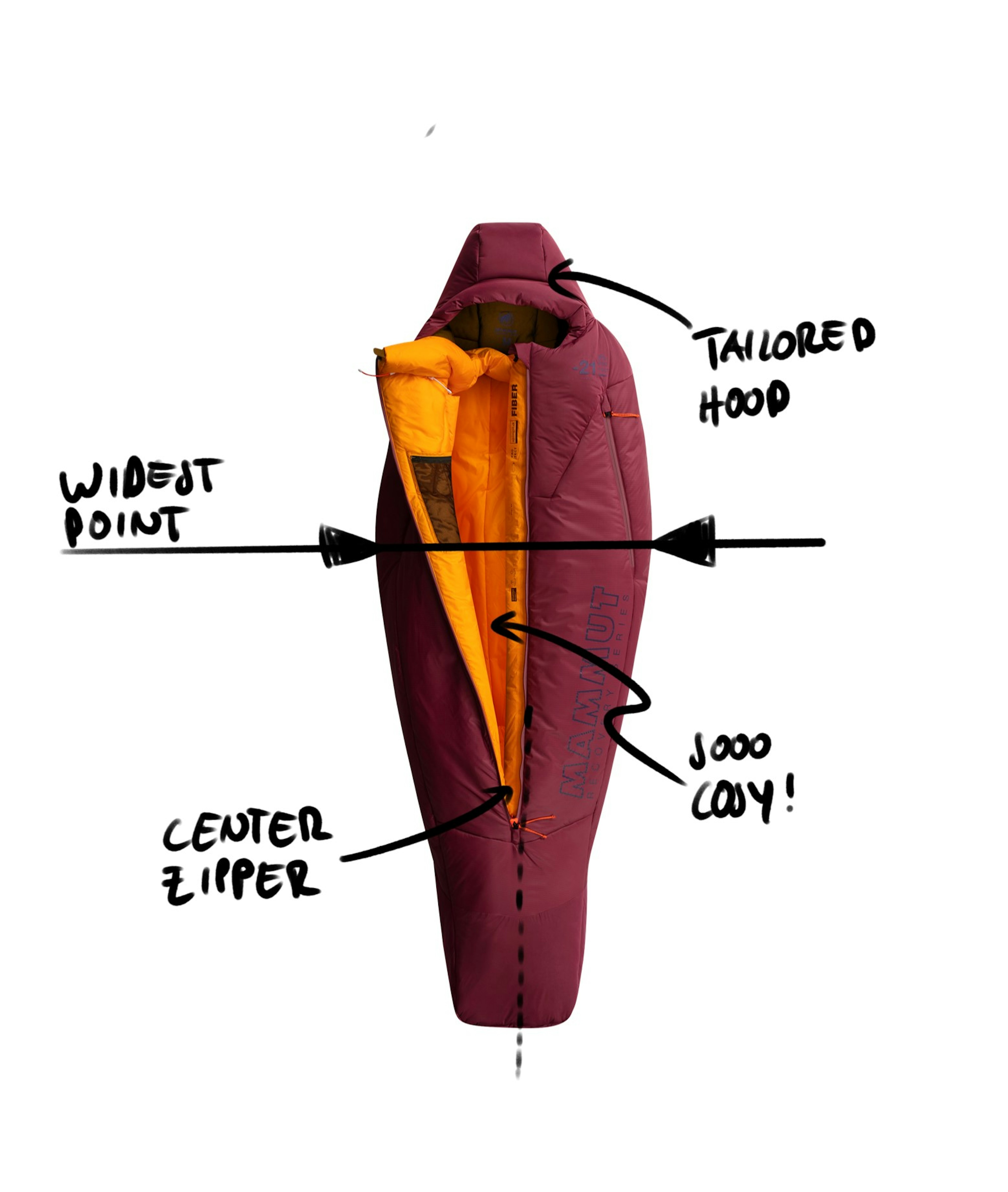 Mammut sleeping bag in maroon and yellow with labeled features: widest point, center zipper, tailored hood, and "sooo cozy!" note.