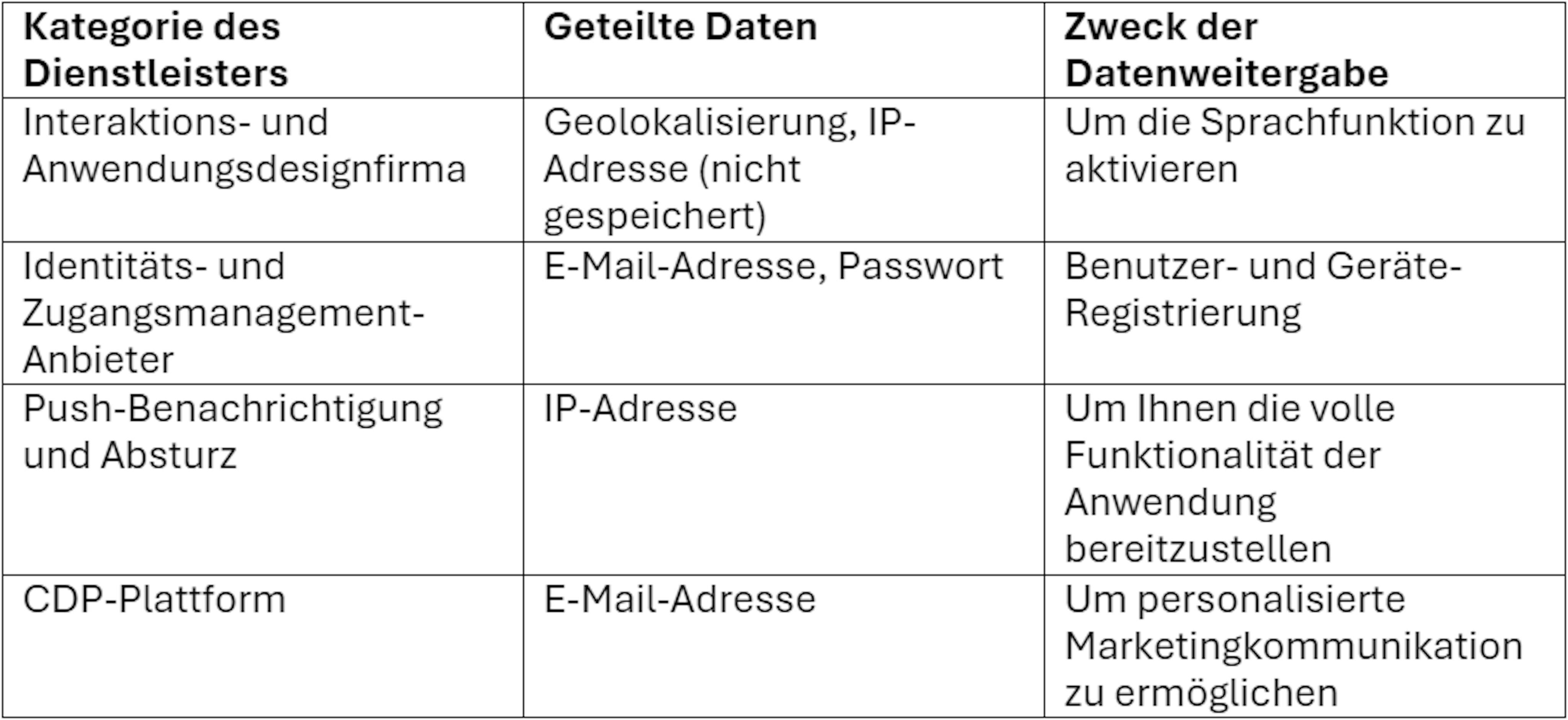 DE-datatable